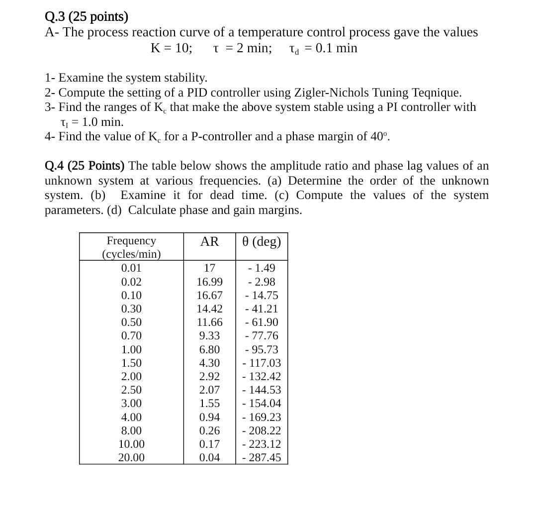 Solved K=10;τ=2 min;τd=0.1 min 1- Examine the system | Chegg.com
