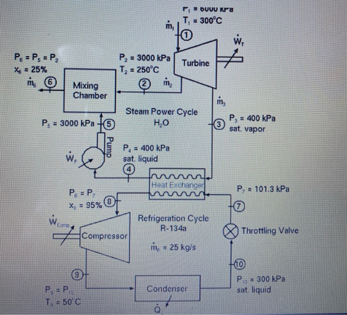 Solved A schematic of a combined refrigeration cycle and a | Chegg.com