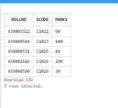 Solved Using Student-Marks Database: Students Table: RollNo | Chegg.com