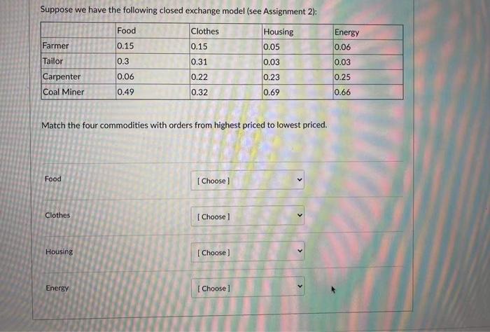 Solved Find the largest eigenvalue of the matrix -12 0 16