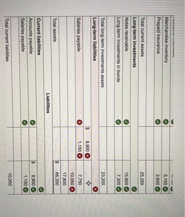 Solved Use the following selected accounts and amounts with