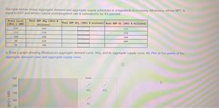 Solved The table below shows aggregate demand and aggregate | Chegg.com