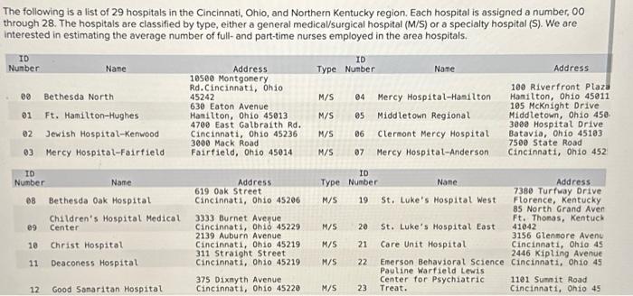 Solved The following is a list of 29 hospitals in the | Chegg.com