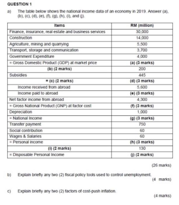 Solved QUESTION 1 a) The table below shows the national | Chegg.com