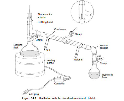 Хелло дистиллер. Hello Distiller схема. Distillation head. Short Vacuum distillation apparatus. Насоса для животных Harvard apparatus.