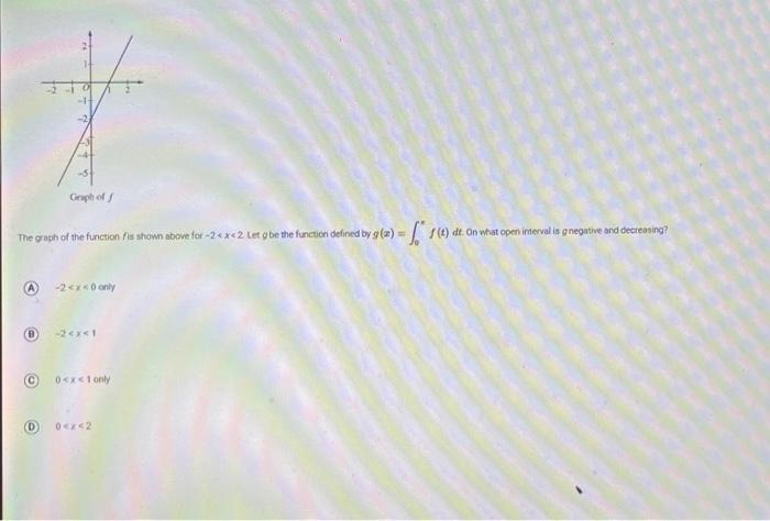 Solved The graph of the function f is shown above for −2 | Chegg.com