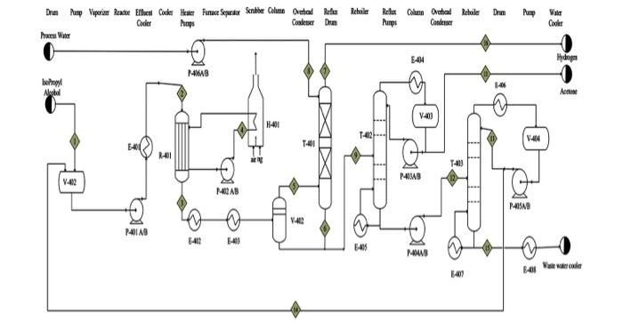 Production of Acetone by Dehydrogenation of Isopropyl | Chegg.com
