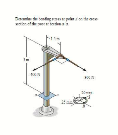 Solved Determine the bending stress at point A ﻿on the cross | Chegg.com
