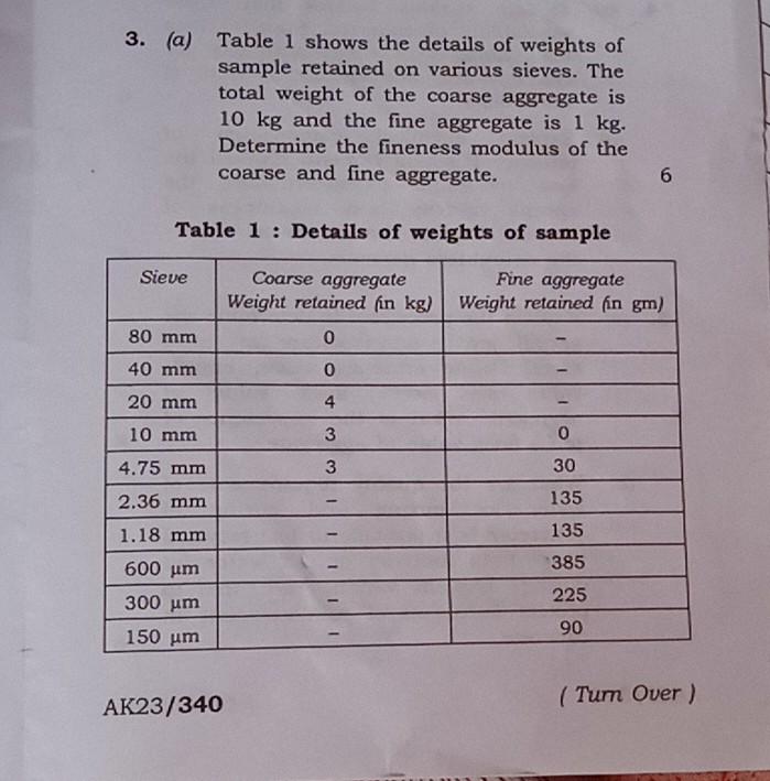 Solved 3. (a) Table 1 shows the details of weights of sample | Chegg.com