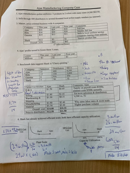 Ajax manufacturing company case study 08 picture