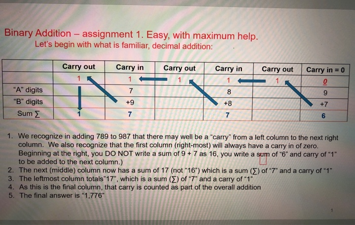 Solved Binary Addition - assignment 1. Easy, with maximum | Chegg.com