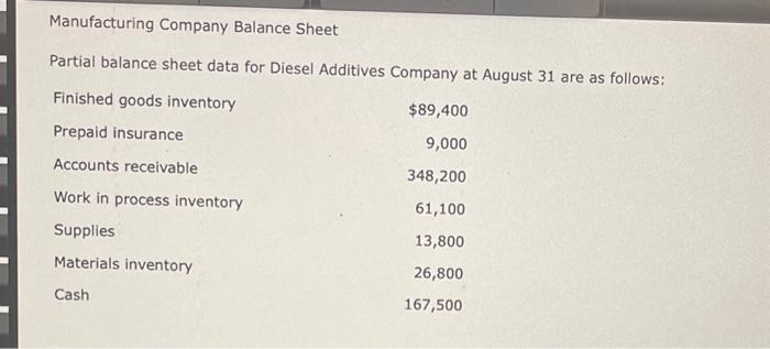 Solved Manufacturing Company Balance Sheet Partial balance | Chegg.com
