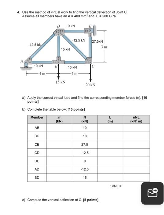 Solved 4. Use the method of virtual work to find the | Chegg.com