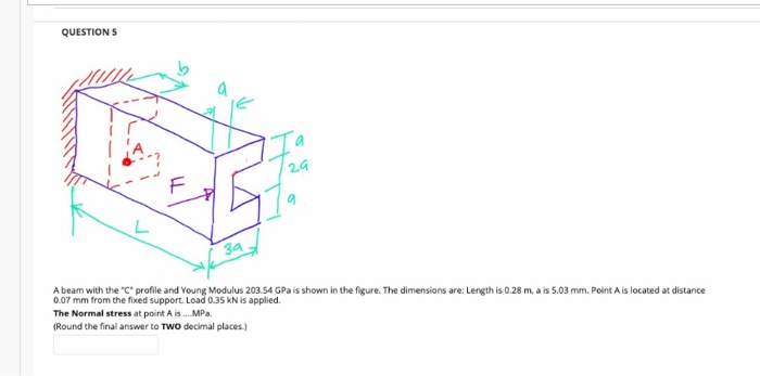 Solved QUESTION 5 L 3a A beam with the "C" profile and Young | Chegg.com