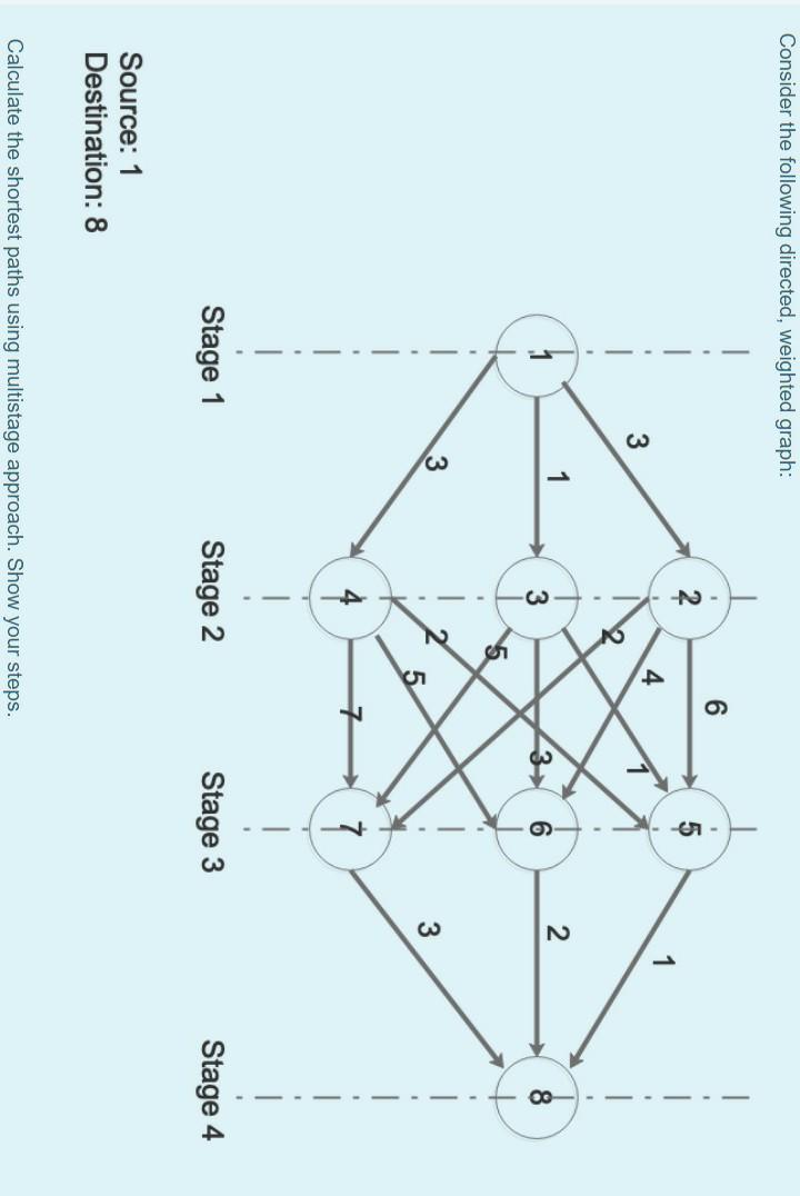 Solved Consider the following directed, weighted graph: 1 6 | Chegg.com