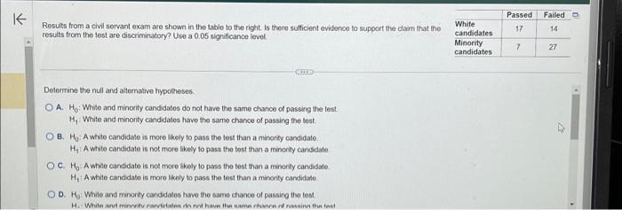 Solved Results from a civil sorvant exam are shown in the | Chegg.com