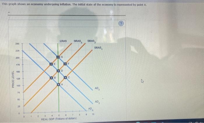 Solved This graph shows an economy undergoing inflation. The | Chegg.com