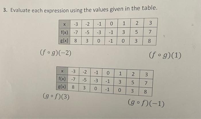 Solved 3. Evaluate each expression using the values given in | Chegg.com