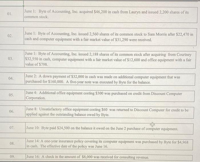 Solved help with cyber text assignment please. i was given | Chegg.com