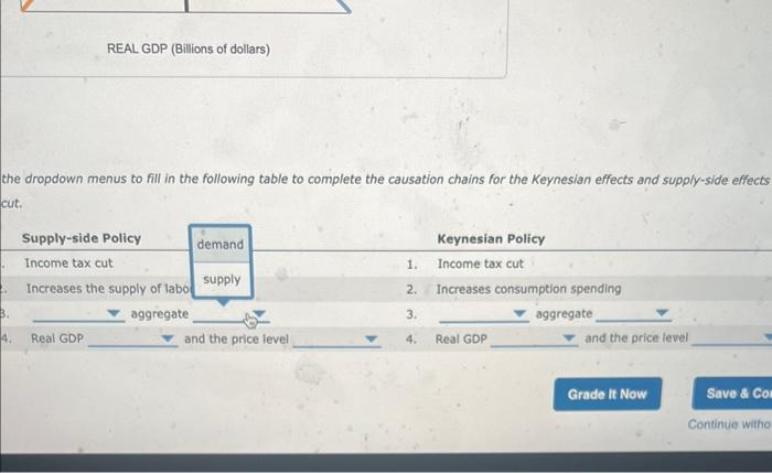 the dropdown menus to fill in the following table to complete the causation chains for the Keynesian effects and supply-side 