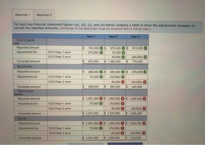 solved-navajo-company-s-financial-statements-show-the-chegg