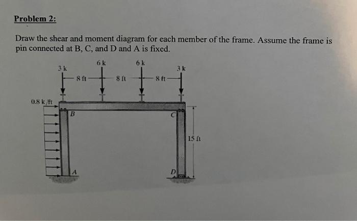 Solved Problem 2: Draw the shear and moment diagram for each | Chegg.com