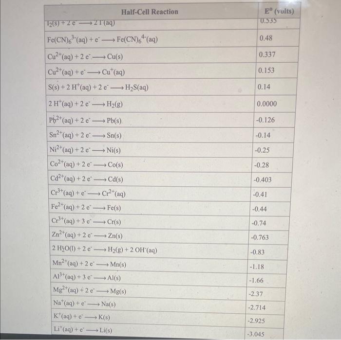 Solved Use Standard Reduction Potentials To Calculate The Chegg Com