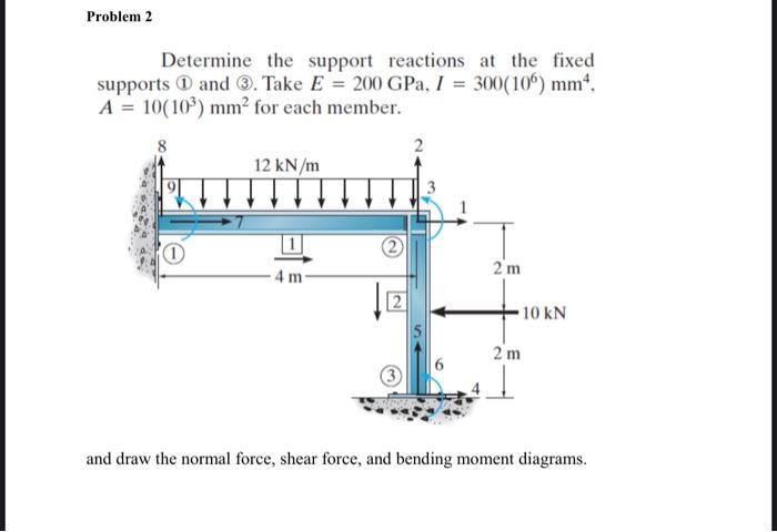 Solved Problem 2 Determine the support reactions at the | Chegg.com
