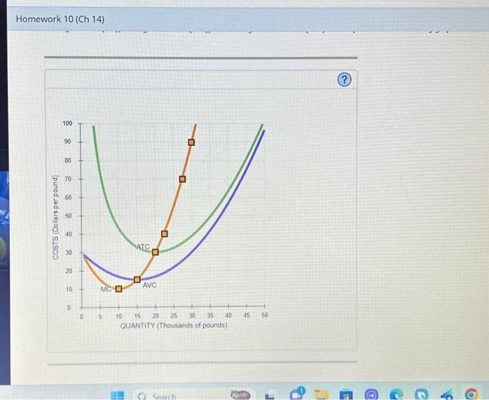 Solved 4. Short-run supply and long run equilibrium Consider | Chegg.com