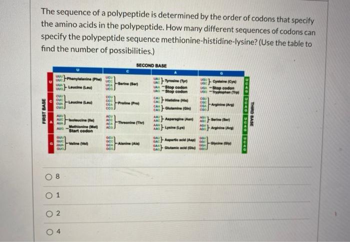 Solved Question 42 2 pts Which of the following statements | Chegg.com