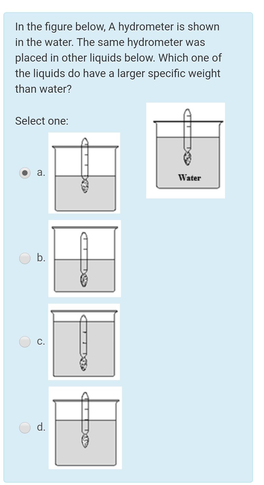 Solved In the figure below, A hydrometer is shown in the | Chegg.com