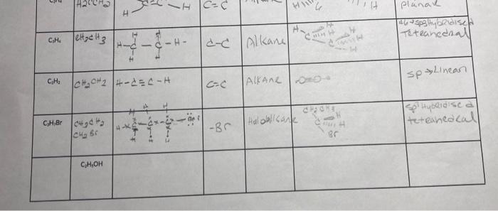 lewis structure for c2h5oh