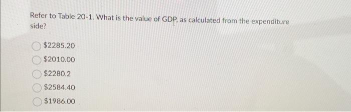 Solved The table below includes data for a one-year period | Chegg.com
