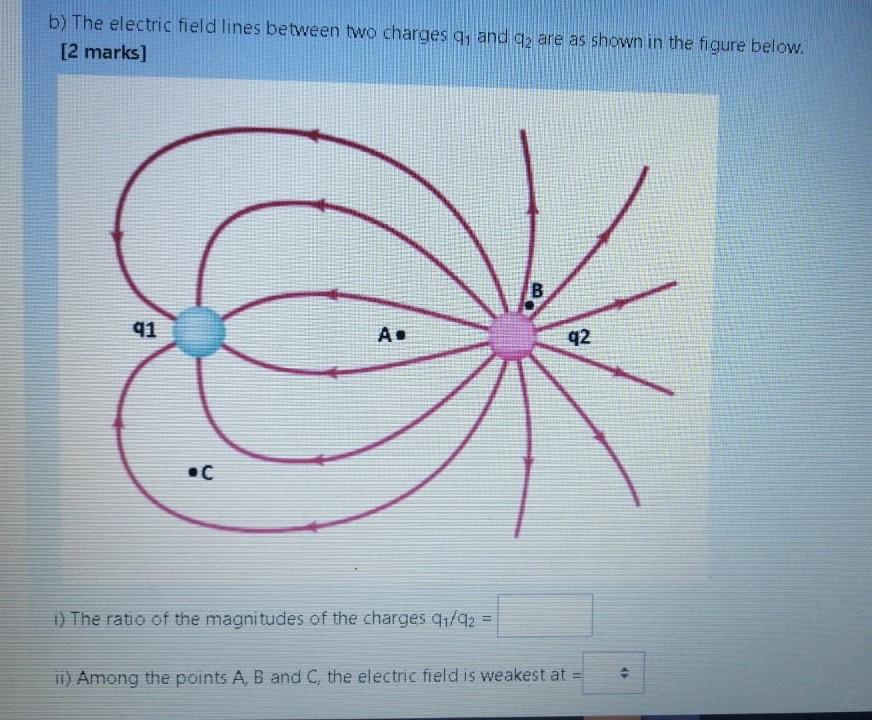 Solved b) The electric field lines between two charges q, | Chegg.com