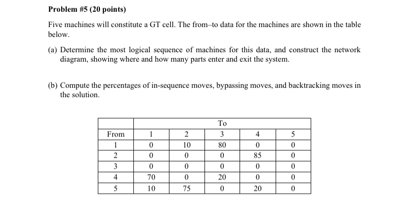 Solved Problem #5 (20 ﻿points)Five machines will constitute | Chegg.com