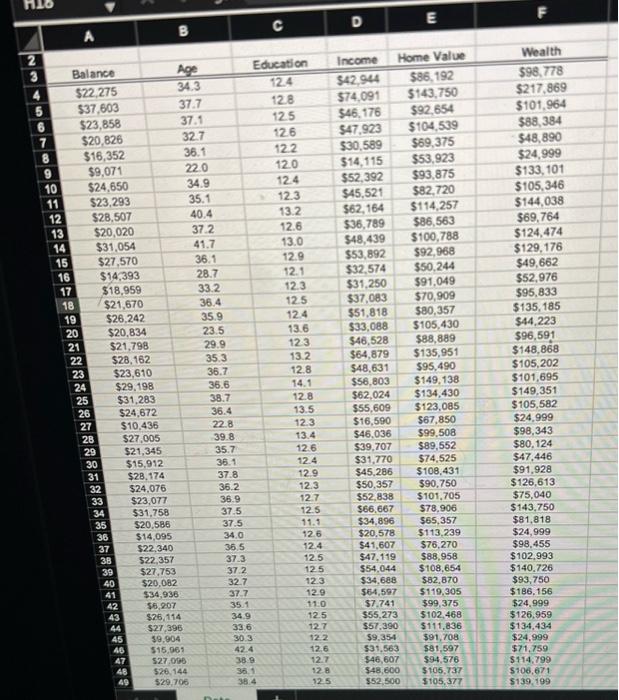 Activities: - Apply Excel's correlation procedure to | Chegg.com