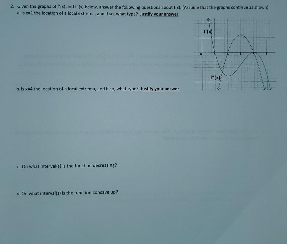 Solved 2. Given the graphs of f'(x) and F"(x) below, answer | Chegg.com
