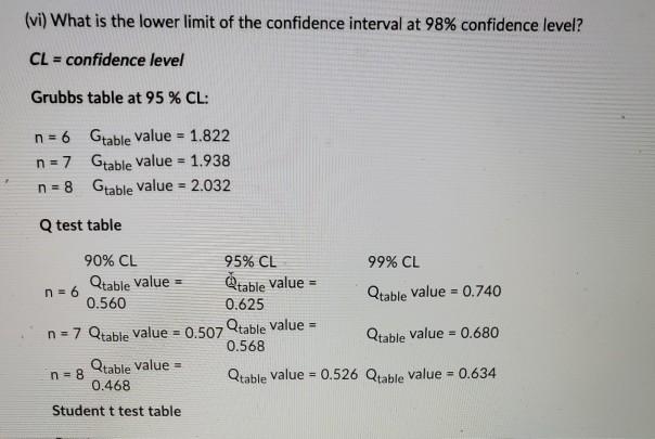 Solved Question 216 Points You Are Given The Following D Chegg Com