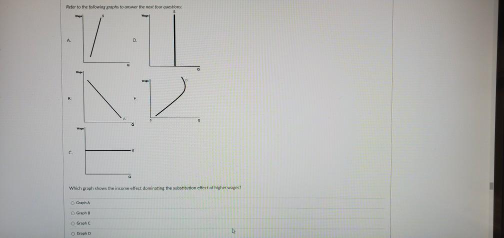 Solved Refer to the following graphs to answer the next four | Chegg.com