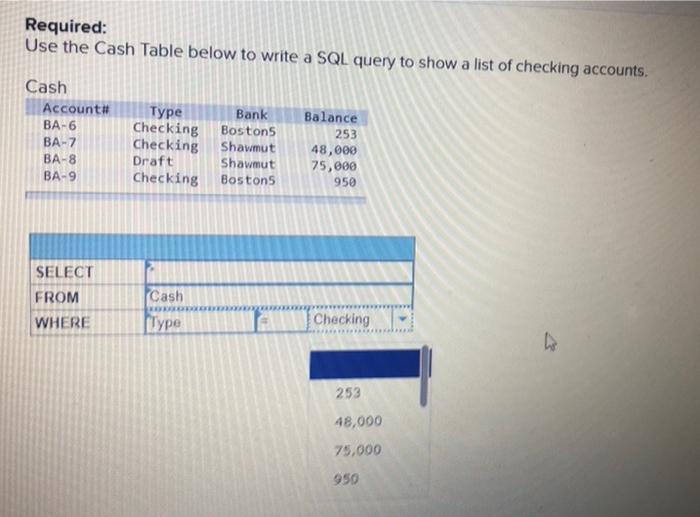 Solved Required: Use the Cash Table below to write a SQL | Chegg.com