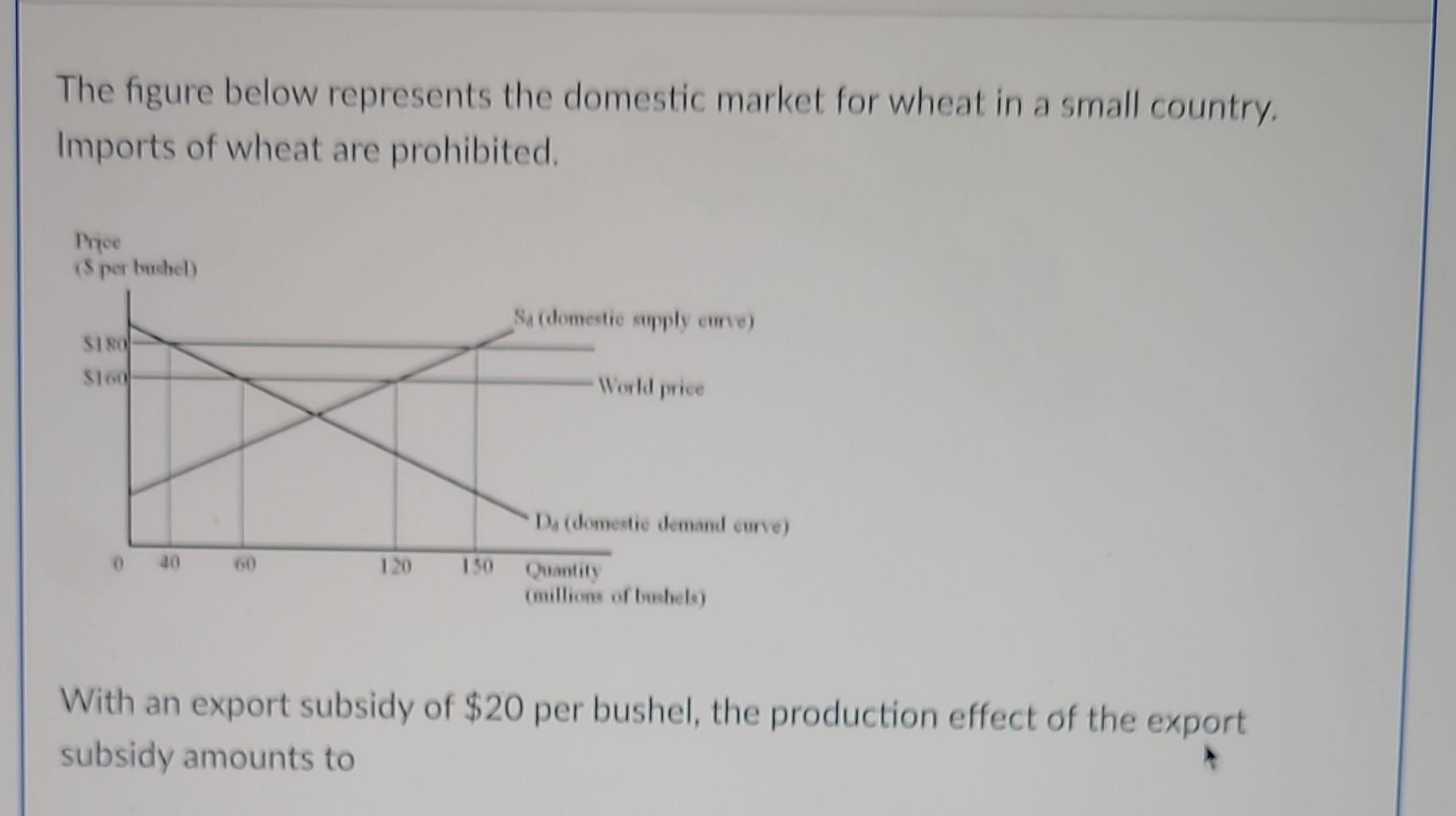 Solved The figure below represents the domestic market for | Chegg.com