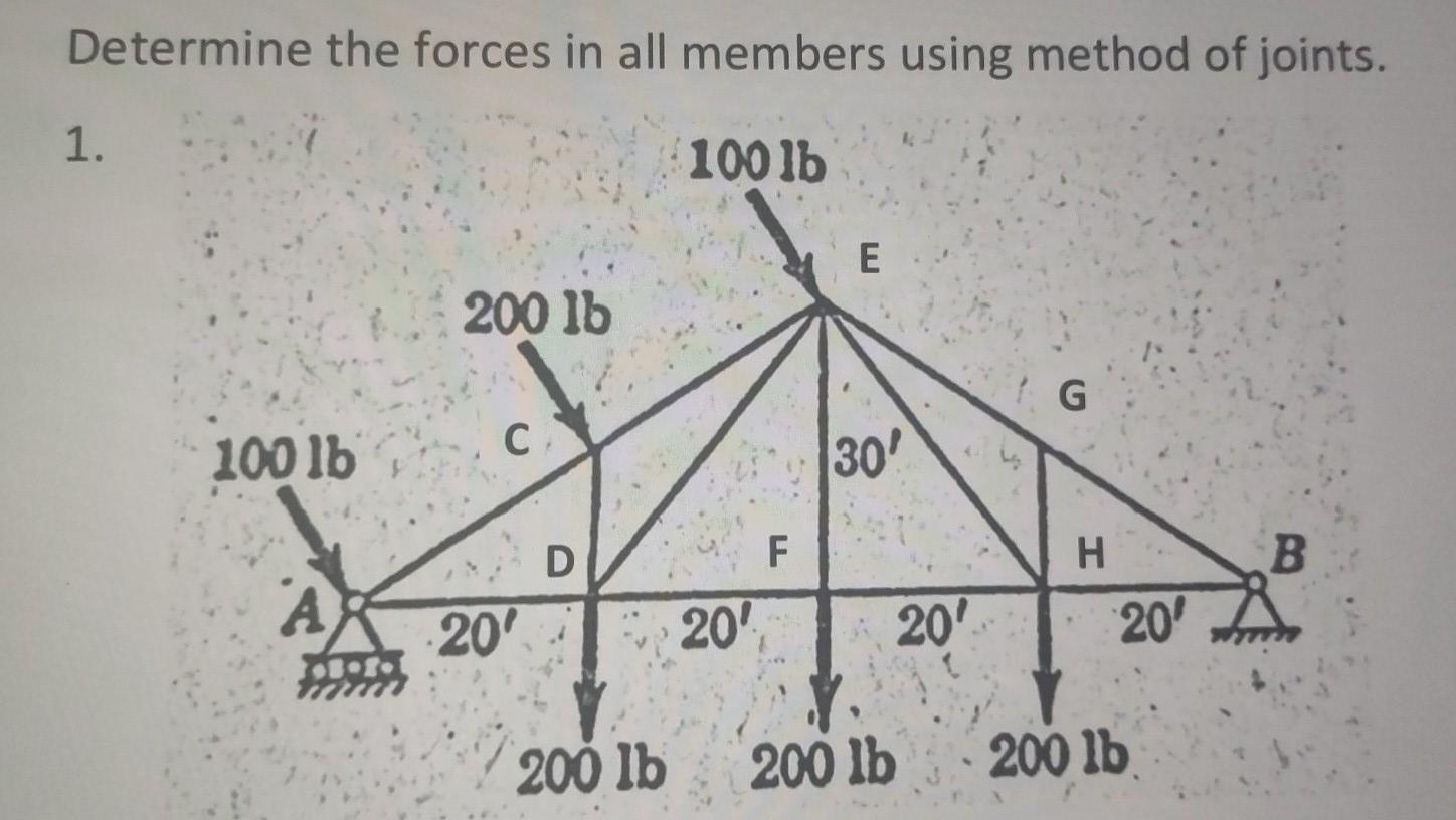 Solved Determine the forces in all members using method of | Chegg.com