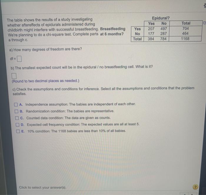 Solved The table shows the results of a study investigating | Chegg.com