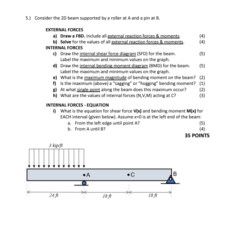 Solved 5.) ﻿Consider the 2D beam supported by a roller at A | Chegg.com