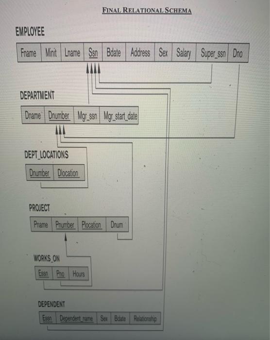 Solved Using the Company Database to execute following query | Chegg.com