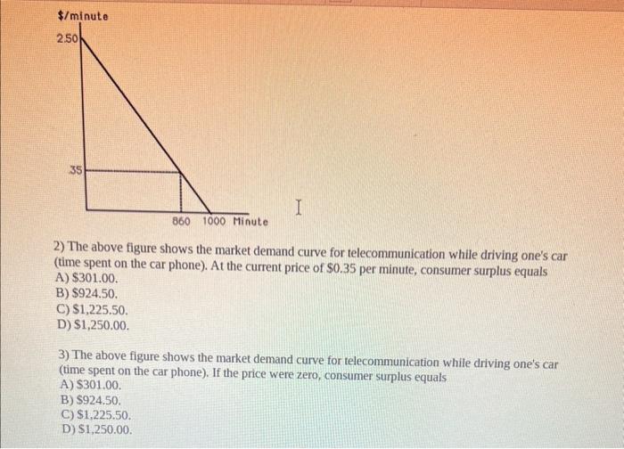 Solved 2) The above figure shows the market demand curve for | Chegg.com