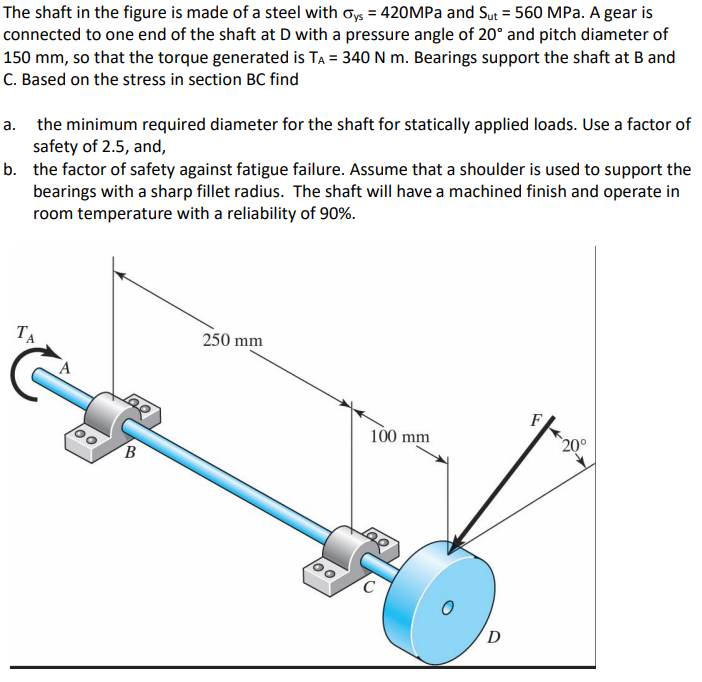 Solved The shaft in the figure is made of a steel with | Chegg.com
