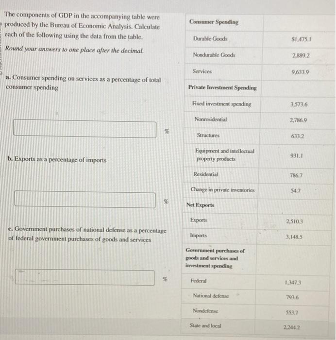 solved-the-components-of-gdp-in-the-accompanying-table-were-chegg