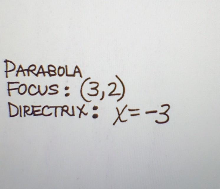 PARABOLA Focus: \( (3,2) \) DIRECTRIX: \( x=-3 \)