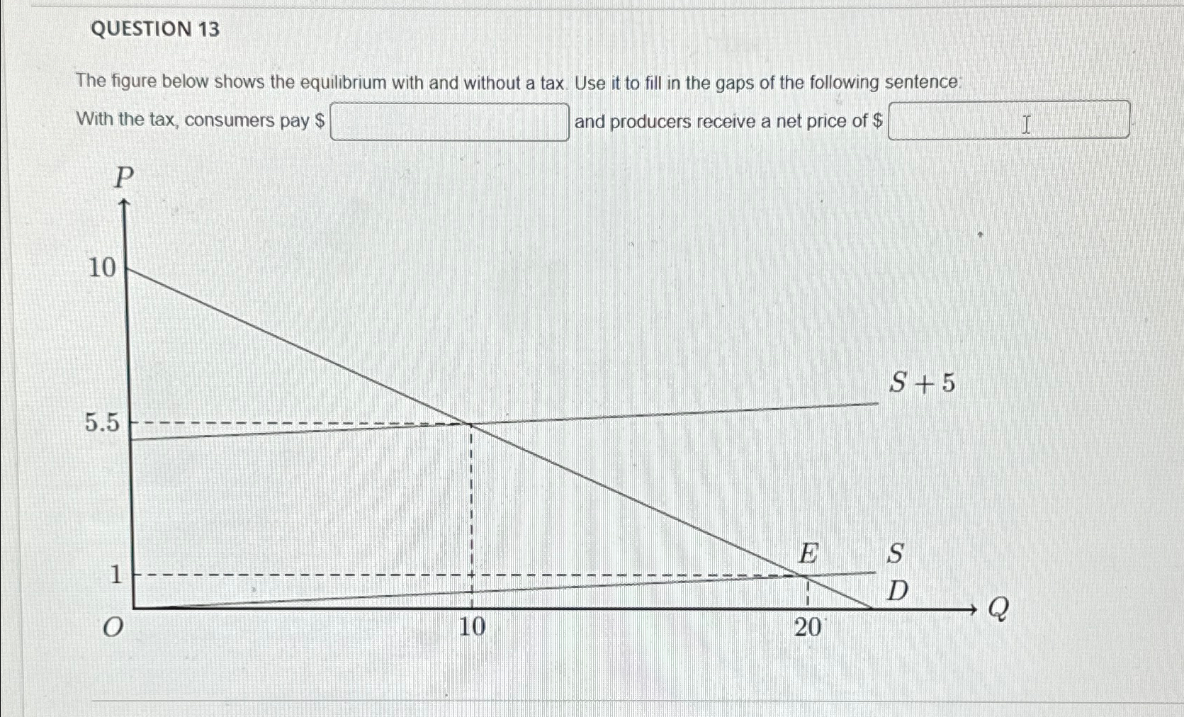 Solved QUESTION 13The figure below shows the equilibrium | Chegg.com